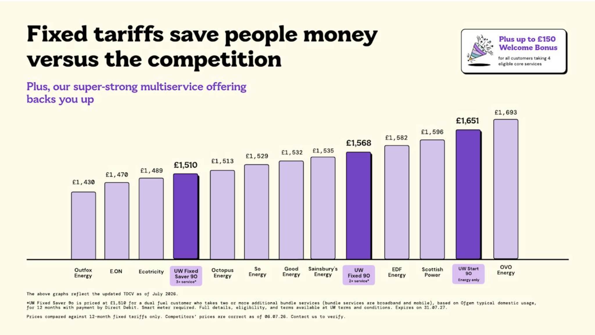 FIXED TARIFFS WILL SAVE FOLK MONEY - EnergyBillSavers.co.uk