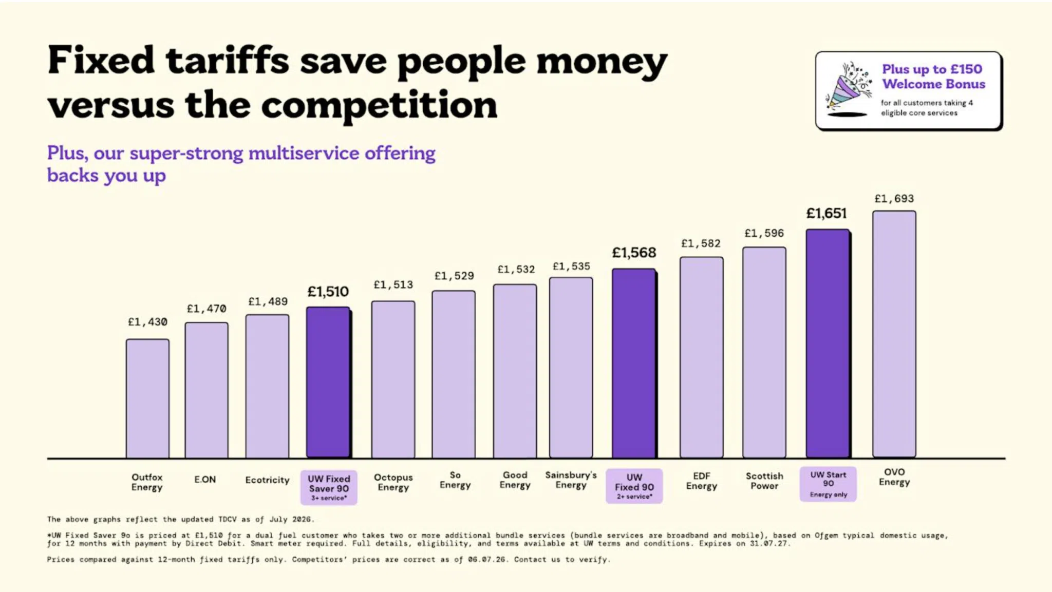Fixed tariffs will save folk money