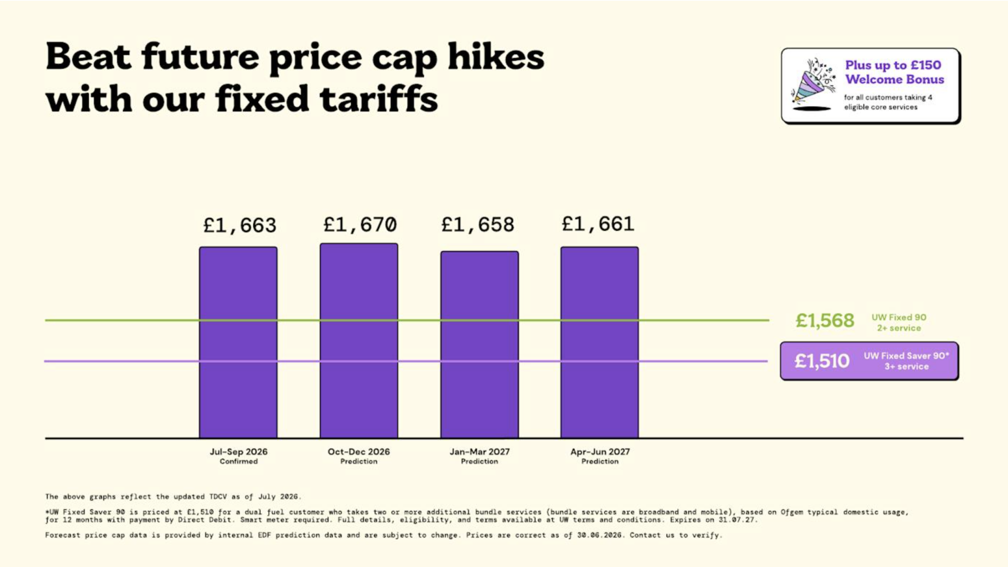 Beat Future Price Cap Rises by Moving to a Fixed Tariff - EnergyBillSavers.co.uk