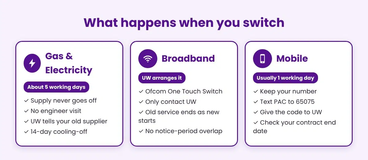 What happens when you switch to UW: energy in about 5 working days, broadband via One Touch Switch, mobile number moved with a PAC code