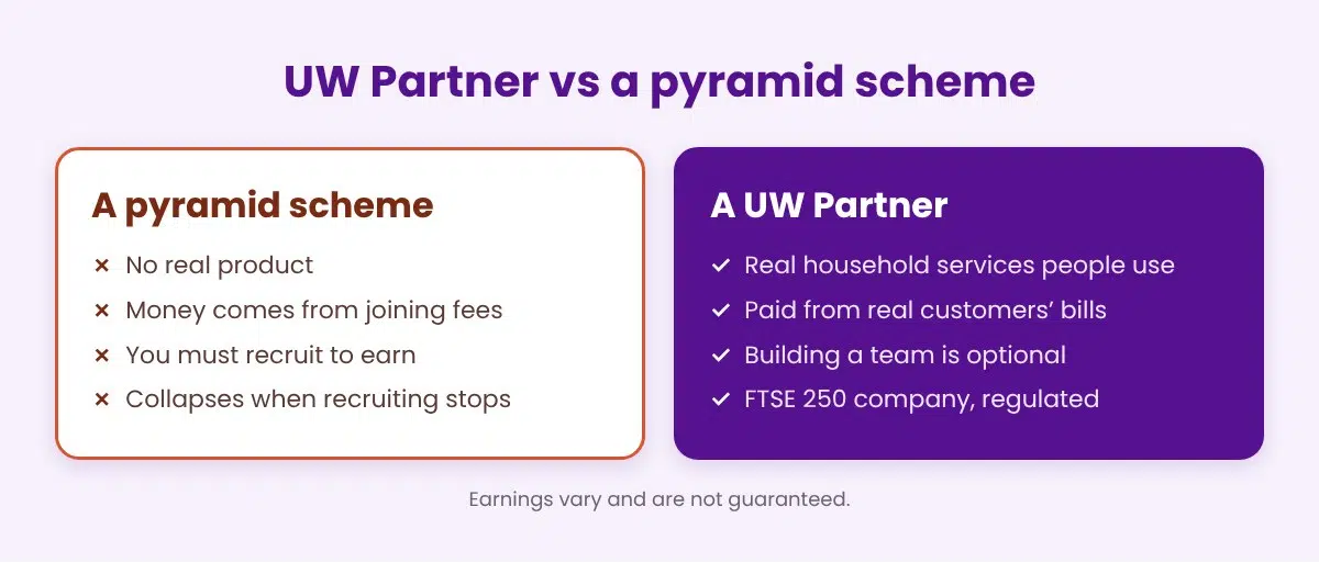 UW Partner vs a pyramid scheme: real services and customer bills versus joining fees and recruitment